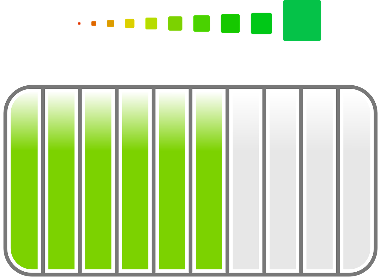 Progress